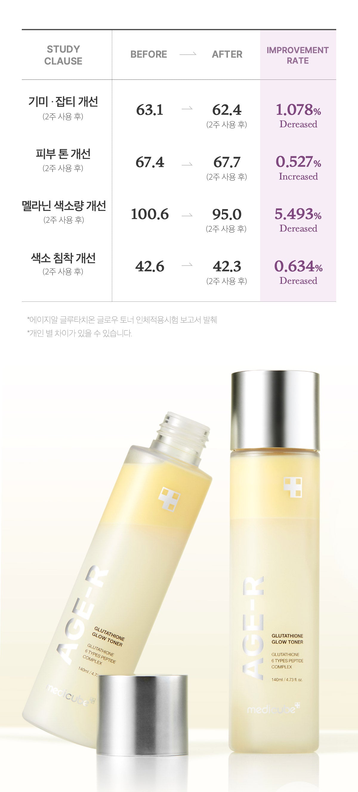 Medicube AGE-R Glutathione Glow Toner — Official gallery 10