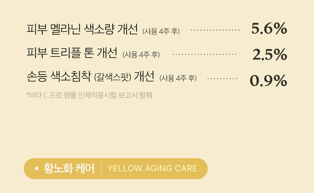 Medicube AGE-R Vita C Pro Ampoule — Official gallery 16
