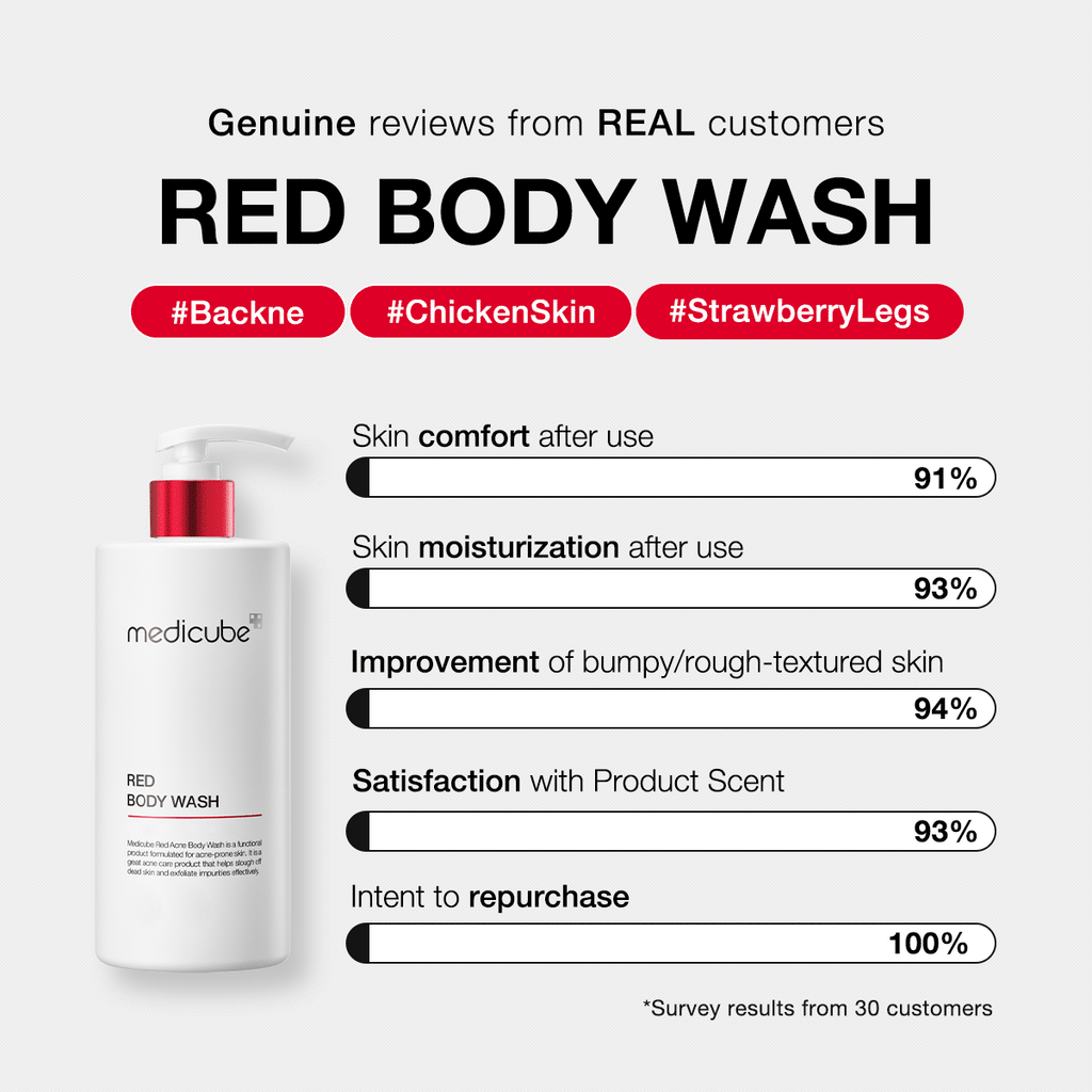 Medicube Red Acne Body Wash 2.0 — official gallery image 6