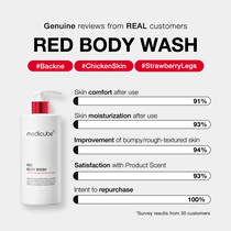Medicube Red Acne Body Wash 2.0 — official gallery image 6