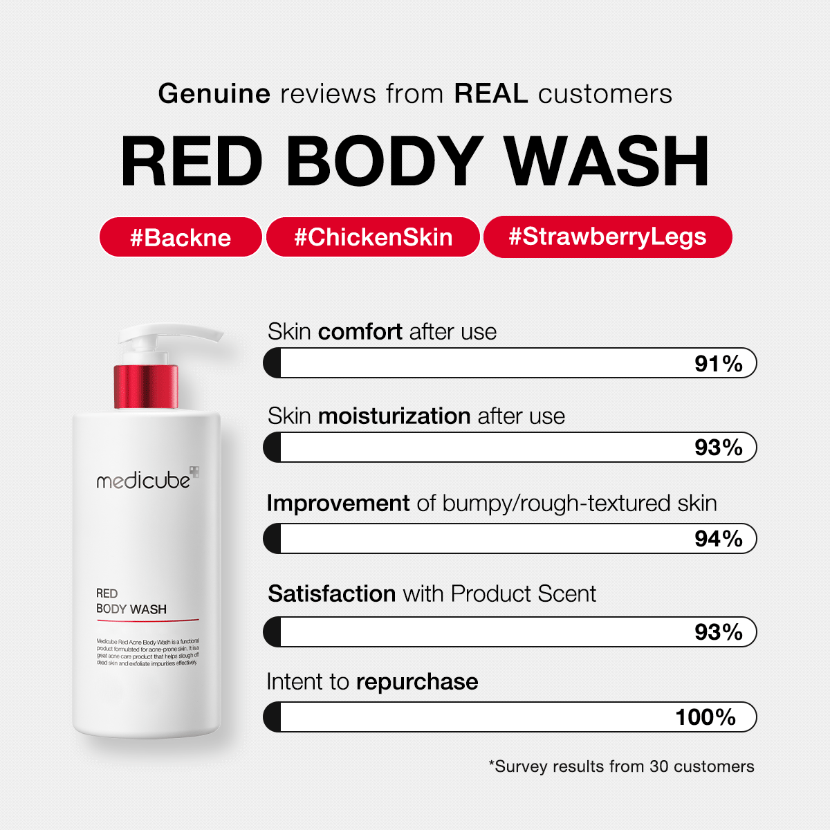 Medicube Red Acne Body Wash 2.0 — official gallery image 6