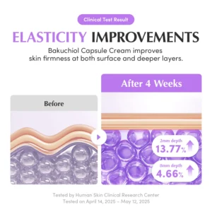 EQQUALBERRY Bakuchiol Plumping Capsule Cream 50ml