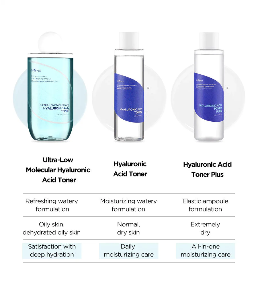 Hyaluronic Toner
