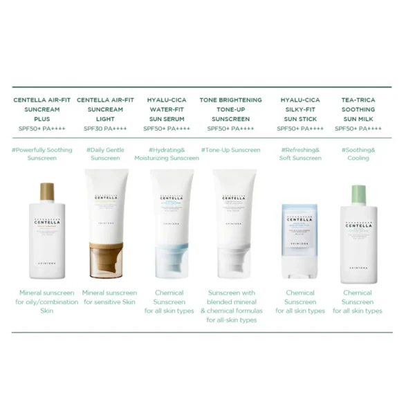 Skin1004 Madagascar Centella