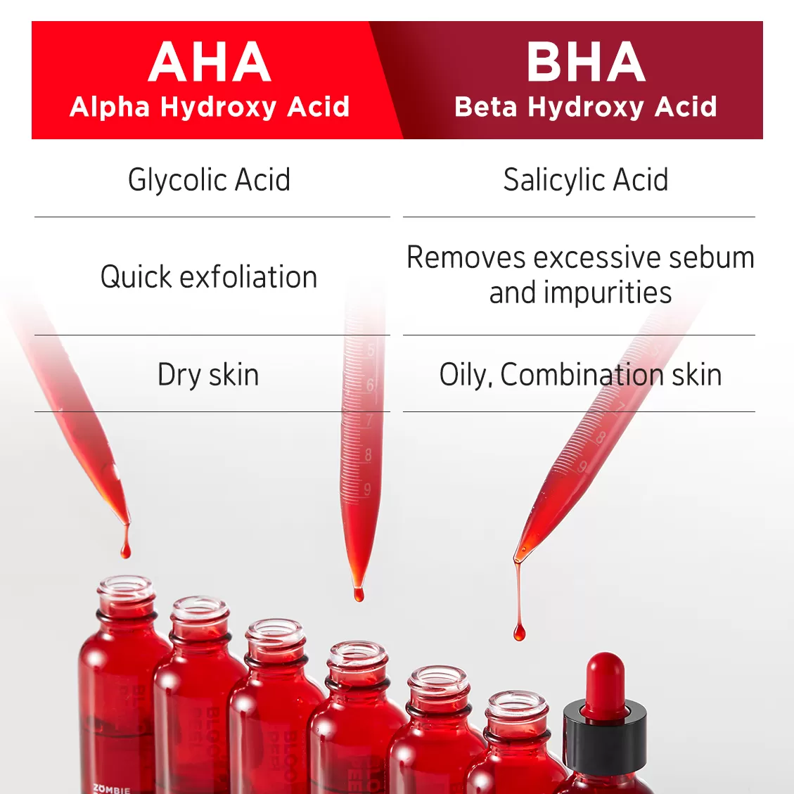 SKIN1004 ZOMBIE BEAUTY Bloody Peel 30ml
