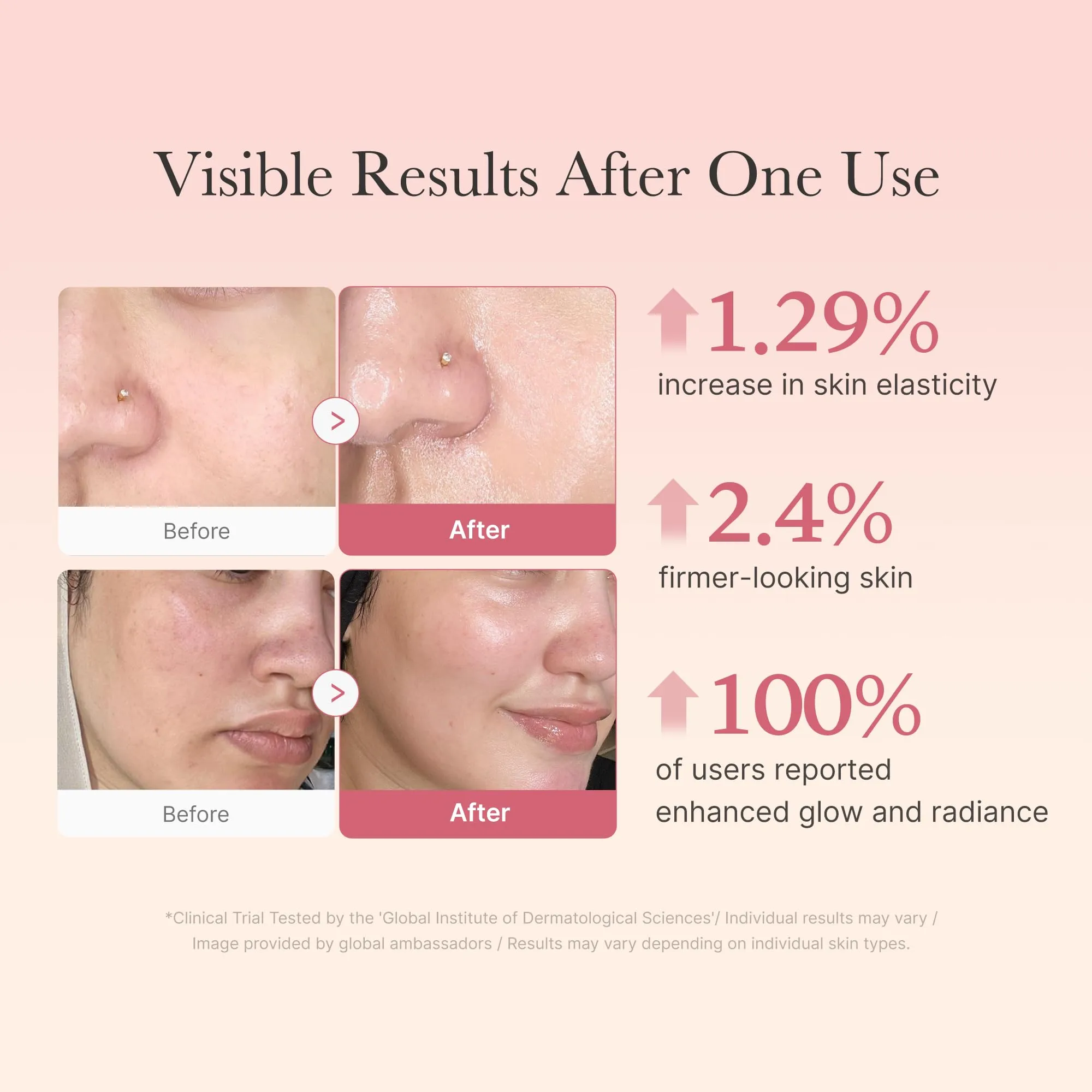 Medicube Pdrn Pink Glow Kit Buy Online At K-Beauty Shine Medicube Pdrn Pink Glow Kit