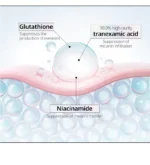 VT Cosmetics TX Toning Essence